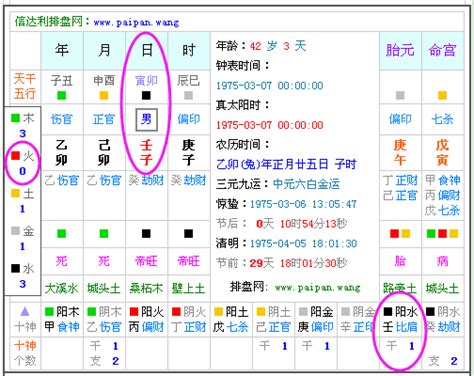 五行喜什么|免費生辰八字五行屬性查詢、算命、分析命盤喜用神、喜忌